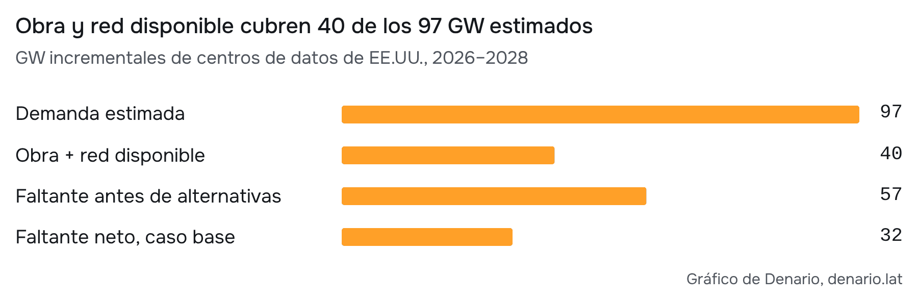 Fuente: reseñas de Morgan Stanley, nota del 5-oct-2026; cálculos propios. Categorías relacionadas, no sumables. No se obtuvo el original completo ni se resolvió si el denominador es potencia total o IT.